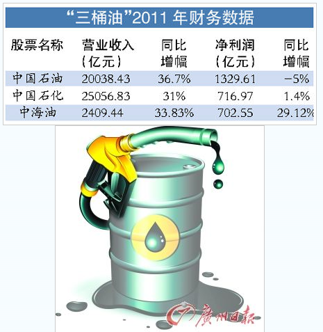 三桶油 三桶油