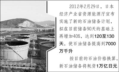 油價 油價