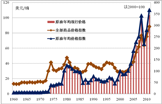 定價(jià)機(jī)制 定價(jià)機(jī)制