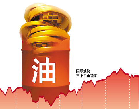 油價 油價